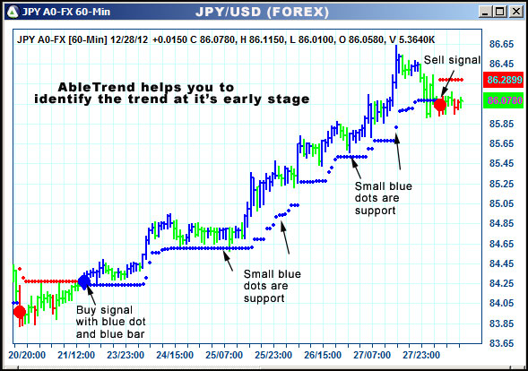 AbleTrend Trading Software JPY chart