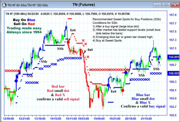 AbleTrend Trading Software TN chart