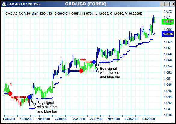 AbleTrend Trading Software CAD chart