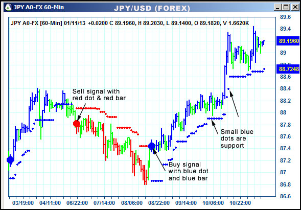 AbleTrend Trading Software JPY chart