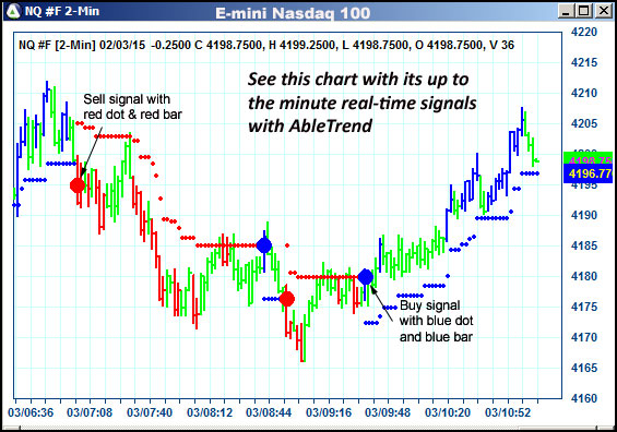 AbleTrend Trading Software NQ chart