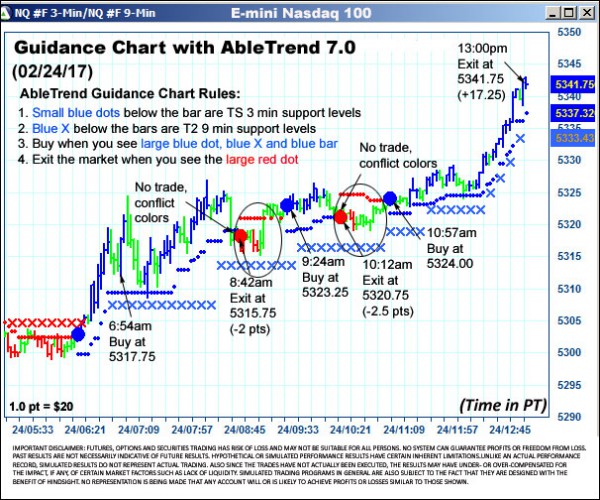 AbleTrend Trading Software NQ chart