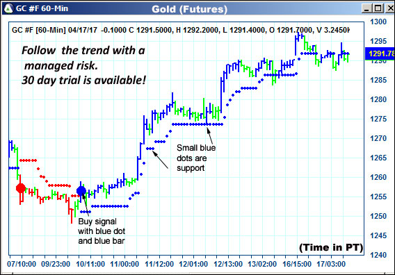 AbleTrend Trading Software GC chart