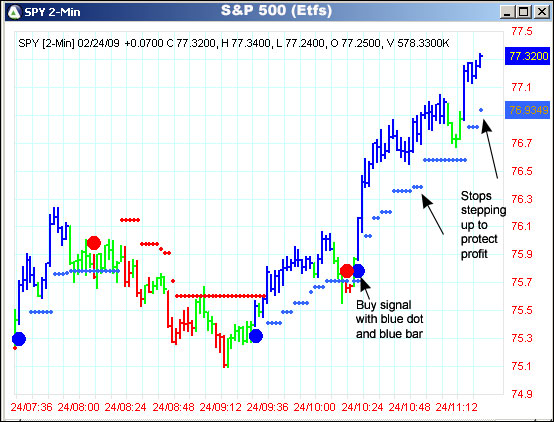 AbleTrend Trading Software SPY chart