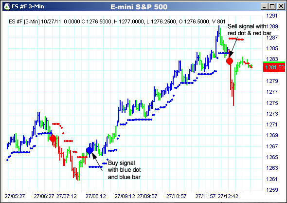 AbleTrend Trading Software ES chart