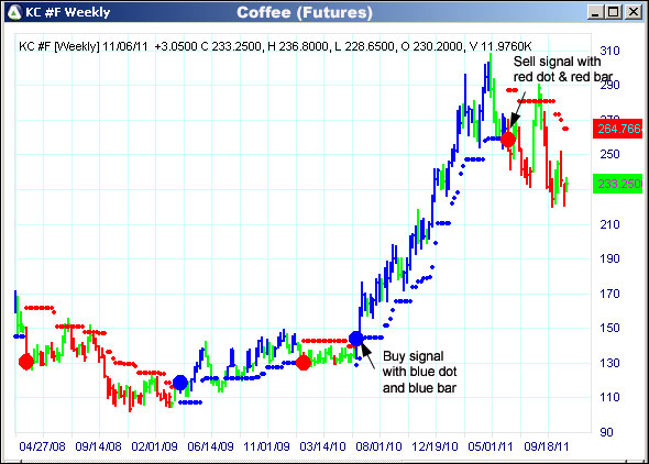 AbleTrend Trading Software KC chart