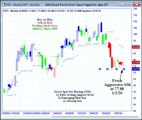 AbleTrend Trading Software FBTC chart