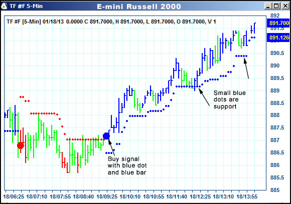 AbleTrend Trading Software TF chart