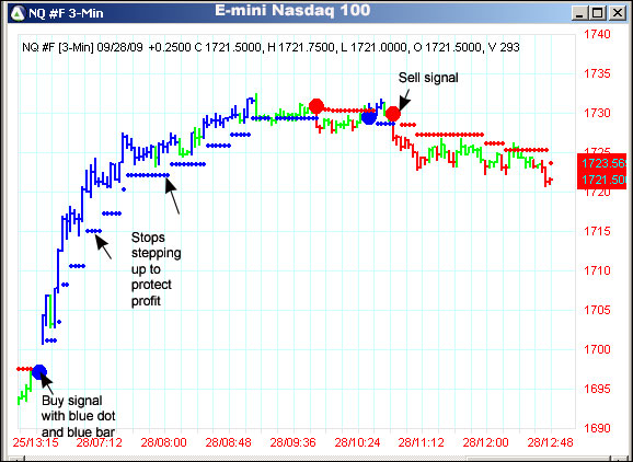 AbleTrend Trading Software NQ #F chart