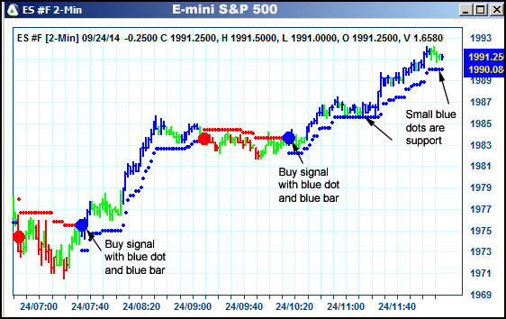 AbleTrend Trading Software ES chart