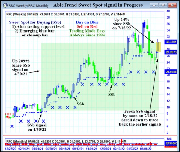 AbleTrend Trading Software RRC chart