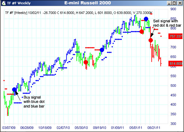 AbleTrend Trading Software TF chart