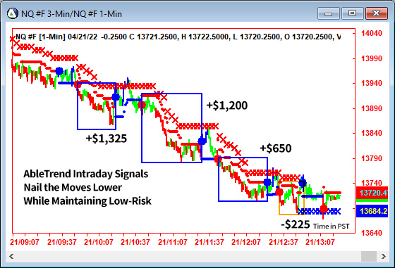 AbleTrend Trading Software NQ chart