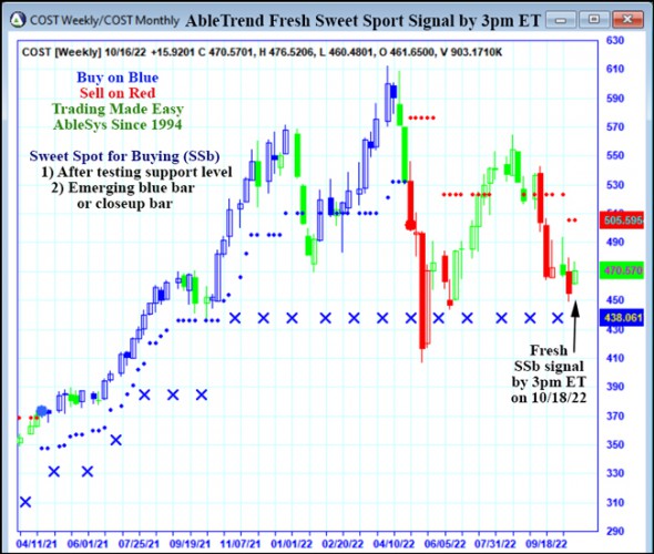 AbleTrend Trading Software COST chart