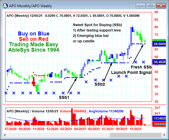 AbleTrend Trading Software APO chart