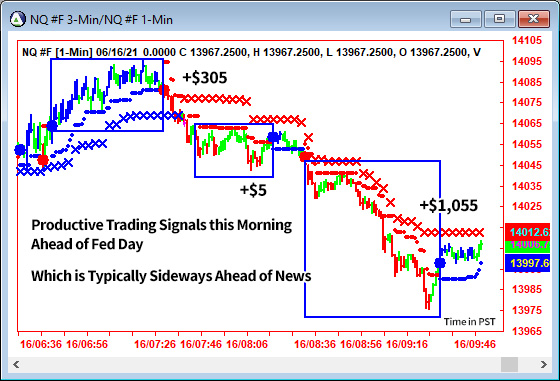 AbleTrend Trading Software NQ chart