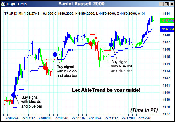 AbleTrend Trading Software TF chart