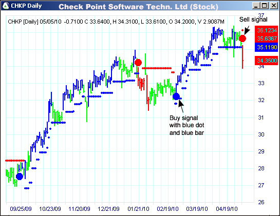 AbleTrend Trading Software CHKP chart