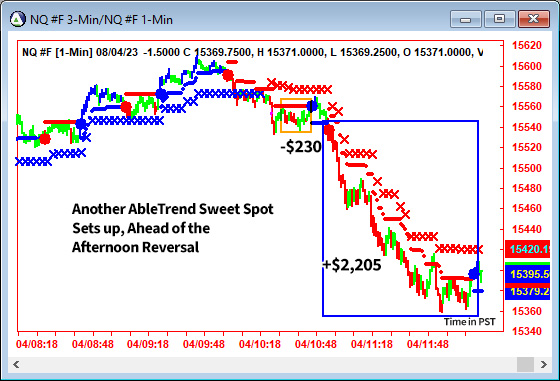 AbleTrend Trading Software NQ chart