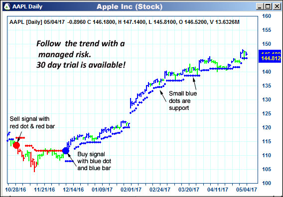 AbleTrend Trading Software AAPL chart