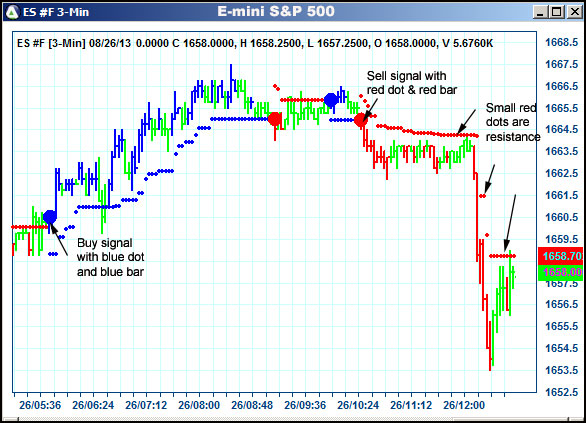 AbleTrend Trading Software ES chart