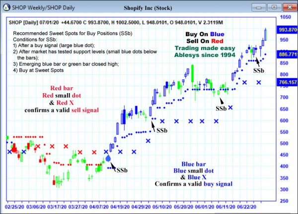 AbleTrend Trading Software SHOP chart