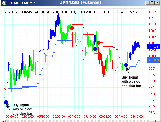 AbleTrend Trading Software JPY/USD chart