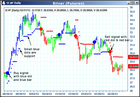 AbleTrend Trading Software SI chart