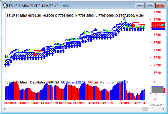 AbleTrend Trading Software ES chart