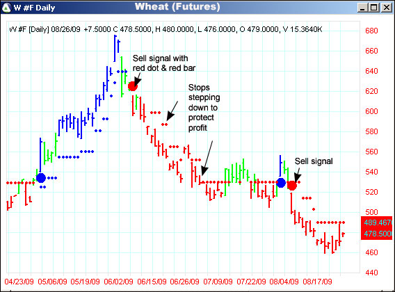 AbleTrend Trading Software W #F chart