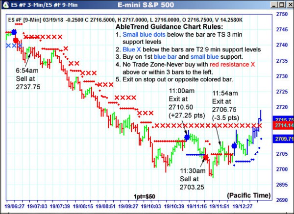 AbleTrend Trading Software ES chart