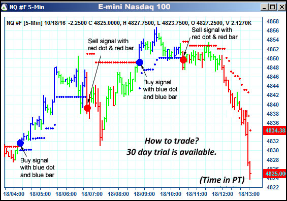 AbleTrend Trading Software NQ chart