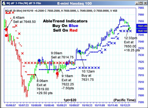 AbleTrend Trading Software NQ chart