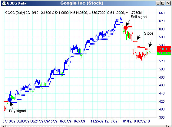 AbleTrend Trading Software GOOG chart