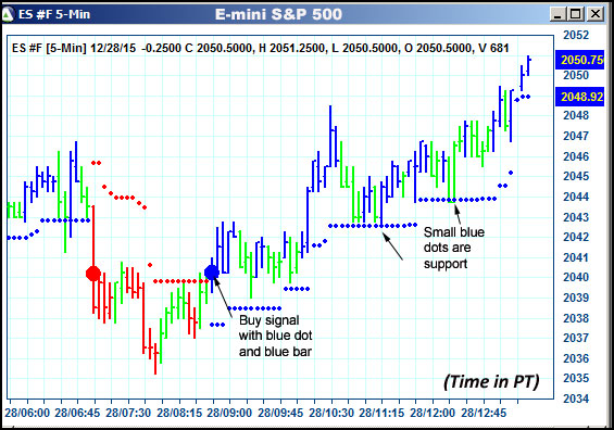 AbleTrend Trading Software ES chart