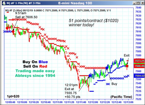 AbleTrend Trading Software NQ chart