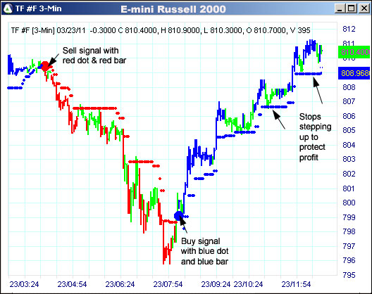 AbleTrend Trading Software TF chart