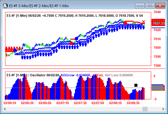 AbleTrend Trading Software ES chart