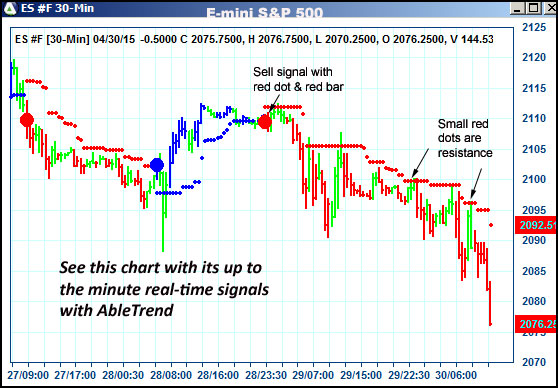 AbleTrend Trading Software ES chart