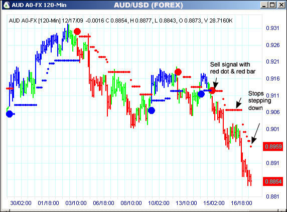 AbleTrend Trading Software AUD/USD chart