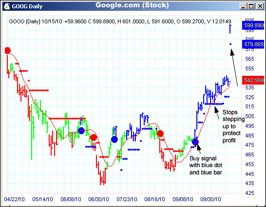 AbleTrend Trading Software GOOG chart