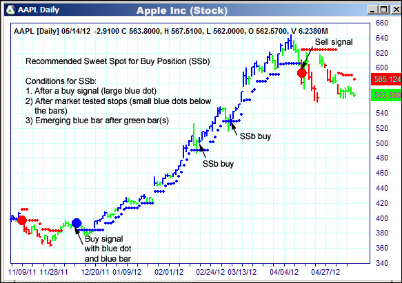 AbleTrend Trading Software AAPL chart