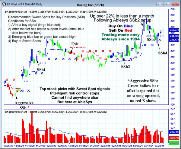 AbleTrend Trading Software BA chart