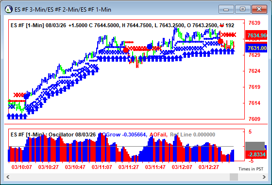 AbleTrend Trading Software ES chart