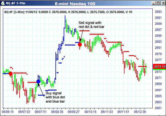 AbleTrend Trading Software NQ chart