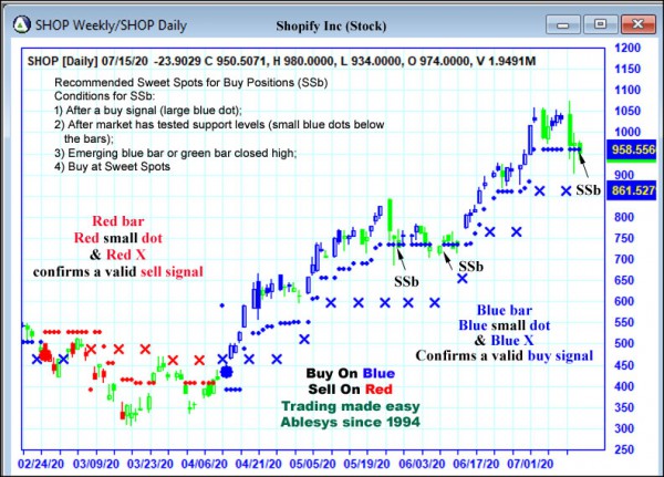 AbleTrend Trading Software SHOP chart