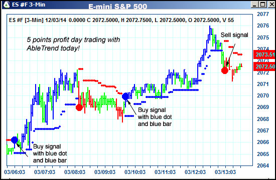 AbleTrend Trading Software ES chart