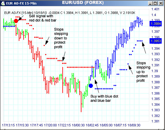 AbleTrend Trading Software EUR chart