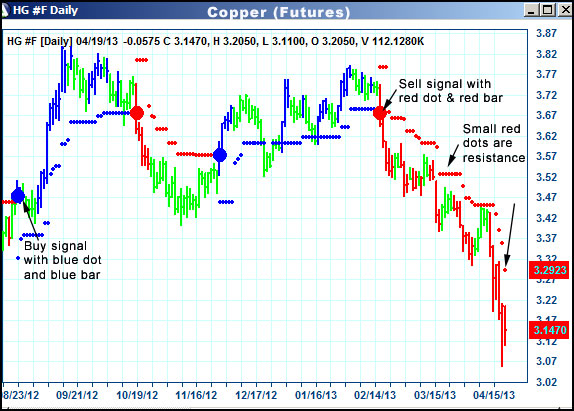 AbleTrend Trading Software HG chart