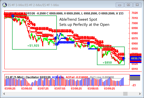 AbleTrend Trading Software ES chart